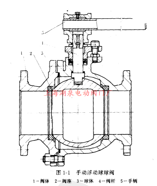 手動(dòng)球閥結構圖